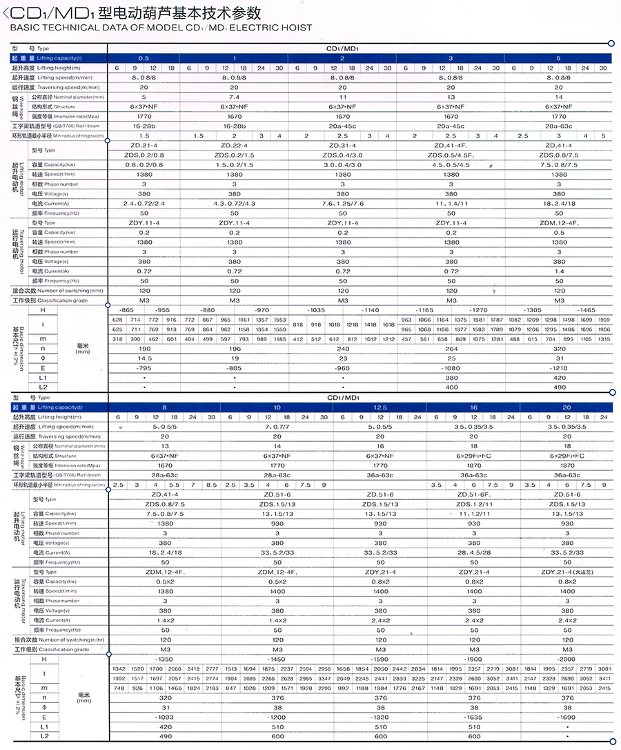 CD1、MD1型電動葫蘆--1--